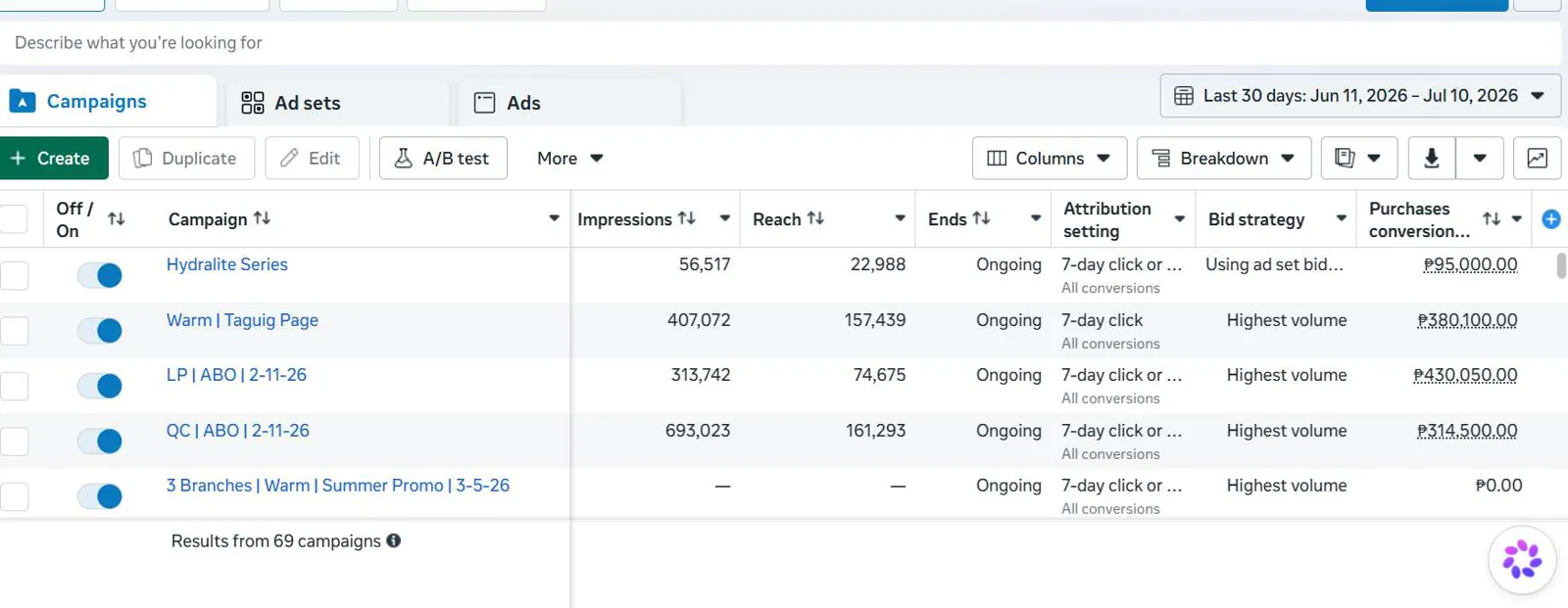 Ads dashboard with purchase values per campaign