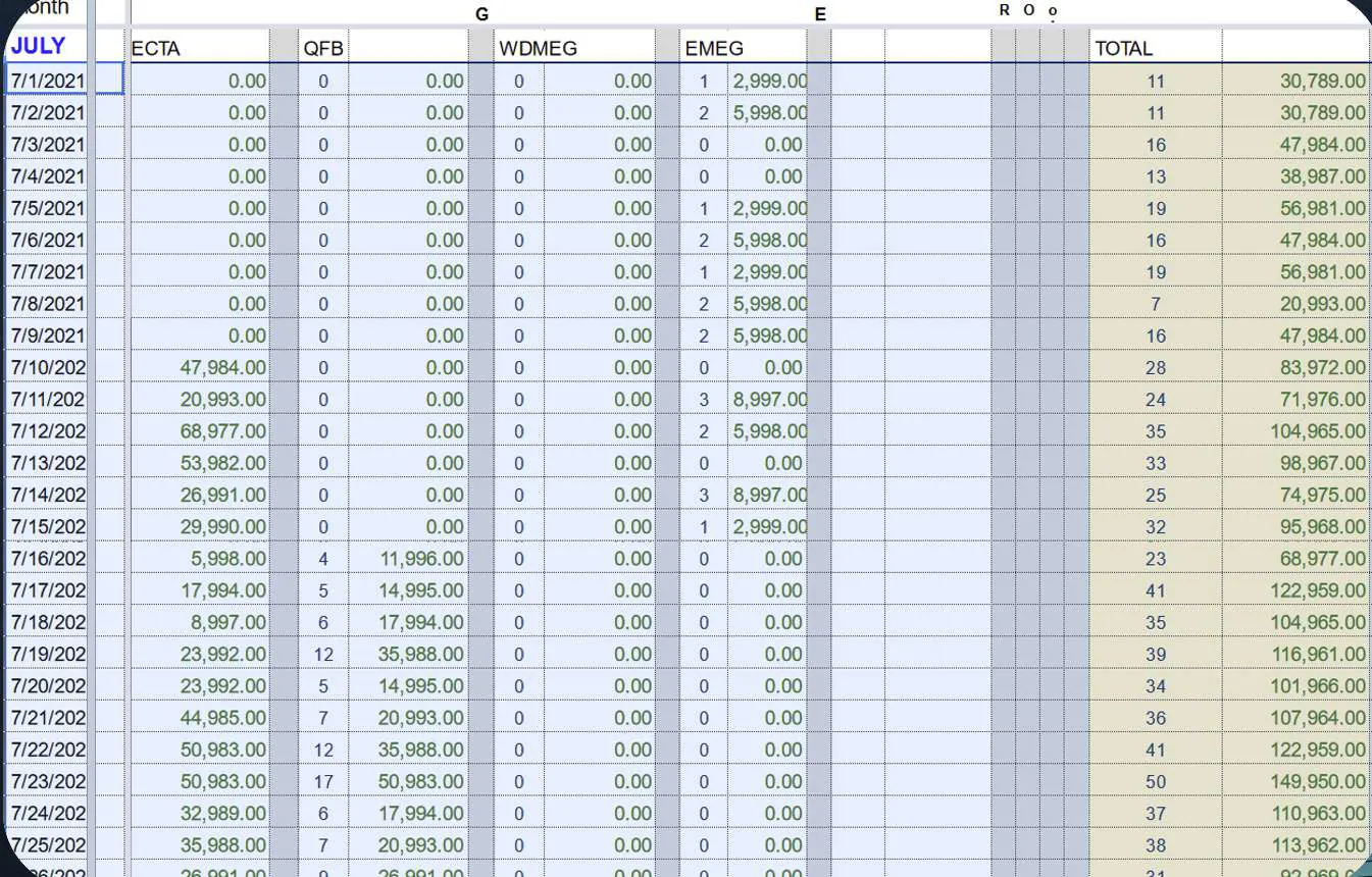 Leads tracked by hand in a messy spreadsheet